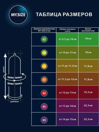 Презервативы My.Size PRO 64 №10